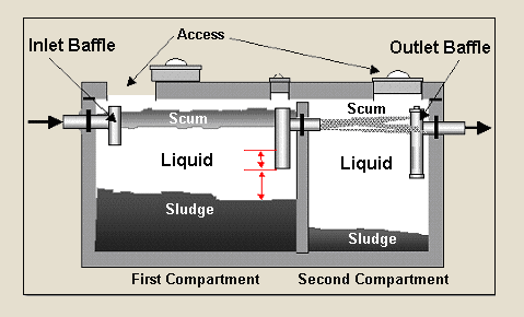 septic tank cleaning cost texas cities 
      zip batch